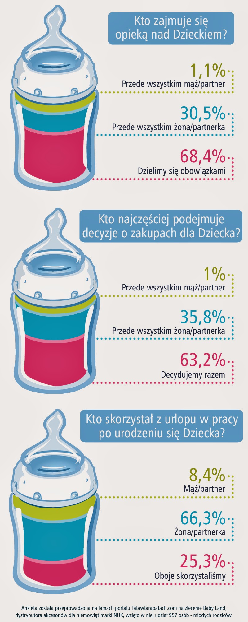 grafika_butelki_wykres_pion_blogo