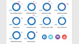 Jak social media pomagają dzieciom? Infografika Brand24 i Mint Media - Z okazji Dnia Dziecka – Brand24 i agencja interaktywna Mint Media – przygotowały infografikę obrazującą, jak wygląda pomaganie społecznościowe w Polsce.