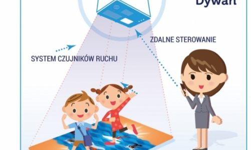 Jak urządzenia interaktywne wpływają na wyniki w nauce i wagę dzieci?