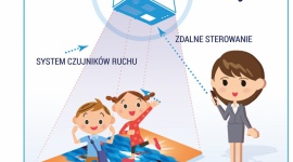 Jak urządzenia interaktywne wpływają na wyniki w nauce i wagę dzieci? - Postęp w rozwoju ICT (technologii informacyjno-komunikacyjnych) sprawił, że dostępne są interaktywne urządzenia, które utrwalają szkolną wiedzę oraz wymagają od uczniów podjęcia wysiłku fizycznego.