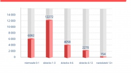 Jak przygotować dziecko do przedszkola? „Wykorzystaj wakacje” - radzi psycholog! - Lipiec i sierpień to miesiące, które warto poświęcić na przygotowanie najmłodszych do pójścia do przedszkola. „Z nową sytuacją muszą się oswoić, nie tylko dzieci, ale również rodzice. A może przede wszystkim rodzice” – uważa Monika Perkowska, psycholog oraz ekspert Niania.pl.