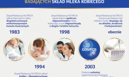 Poznaj najciekawsze fakty o wynikach badań nad składem mleka kobiety