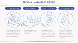 Podręcznik dla mamy karmiącej piersią – bądź gotowa na wszystko! - Karmienie piersią jest naturalną czynnością, jednak kobieta często napotyka trudności. Większość z nich da się pokonać! Oto zestaw najważniejszych wskazówek na czas laktacji dla każdej mamy.