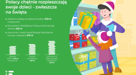 Polacy lubią rozpieszczać swoje dzieci - Rodzice wydają na zabawki dla dzieci nawet 200 zł miesięcznie, a na mikołajki i Boże Narodzenie jeszcze więcej!
