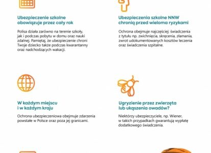Polisa szkolna podczas kwarantanny