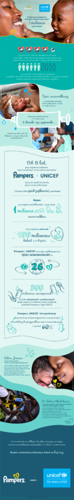 pampers_unicef_infografika_final(1) PAMPERS I UNICEF: PIONIERSKA WSPÓŁPRACA, KTÓRA POMOGŁA URATOWAĆ ŻYCIE OKOŁO 1 MILIONA NOWORODKÓW