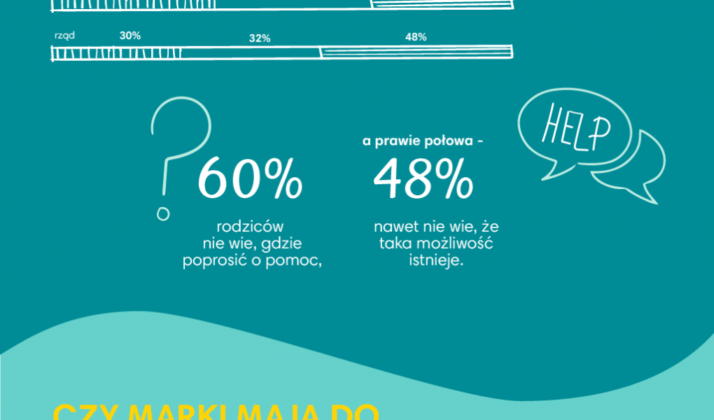 Pampers zmienia świat wcześniaków na lepsze